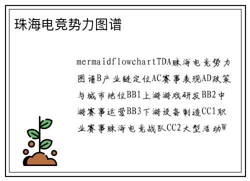 珠海电竞势力图谱